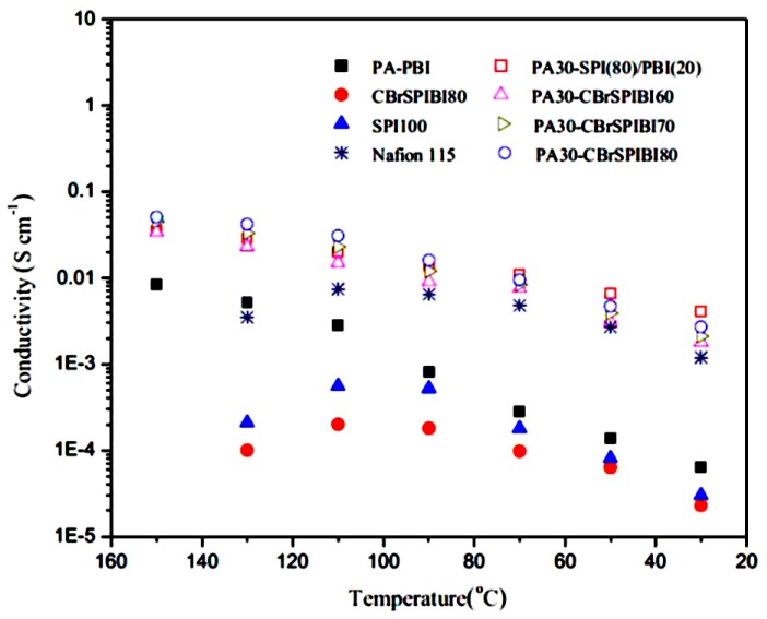 Figure 13