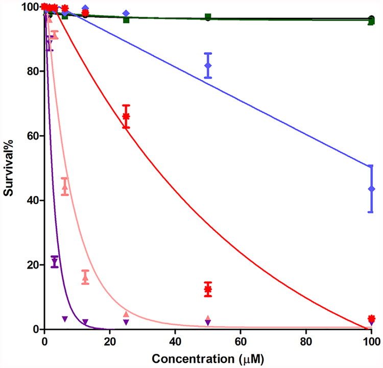 Fig. 7.