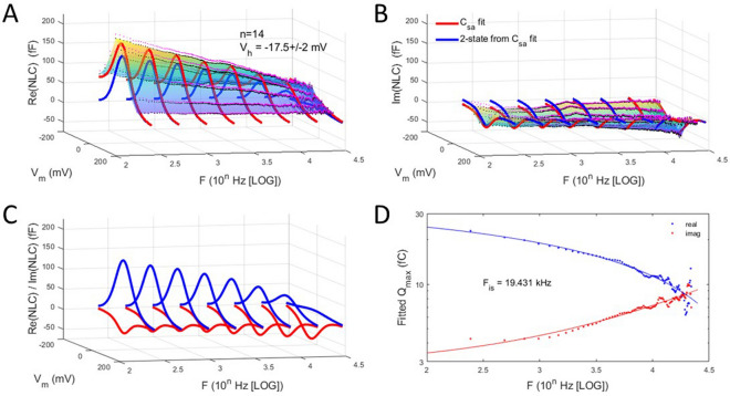 Figure 5