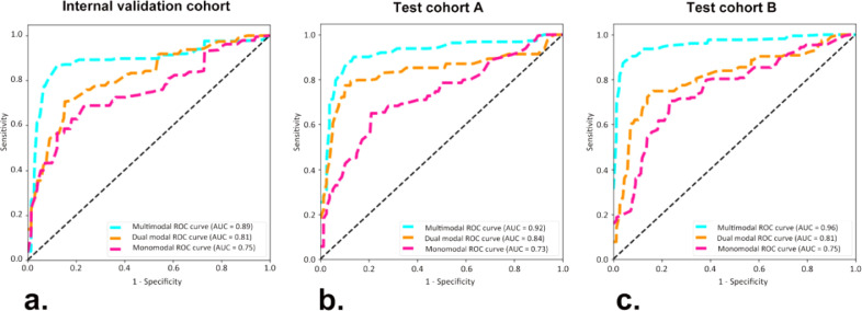 Fig 3