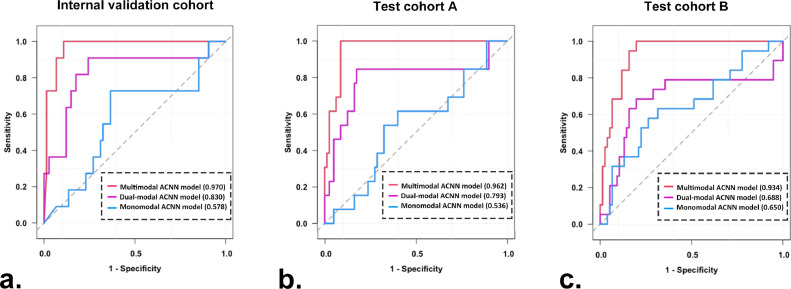 Fig 6