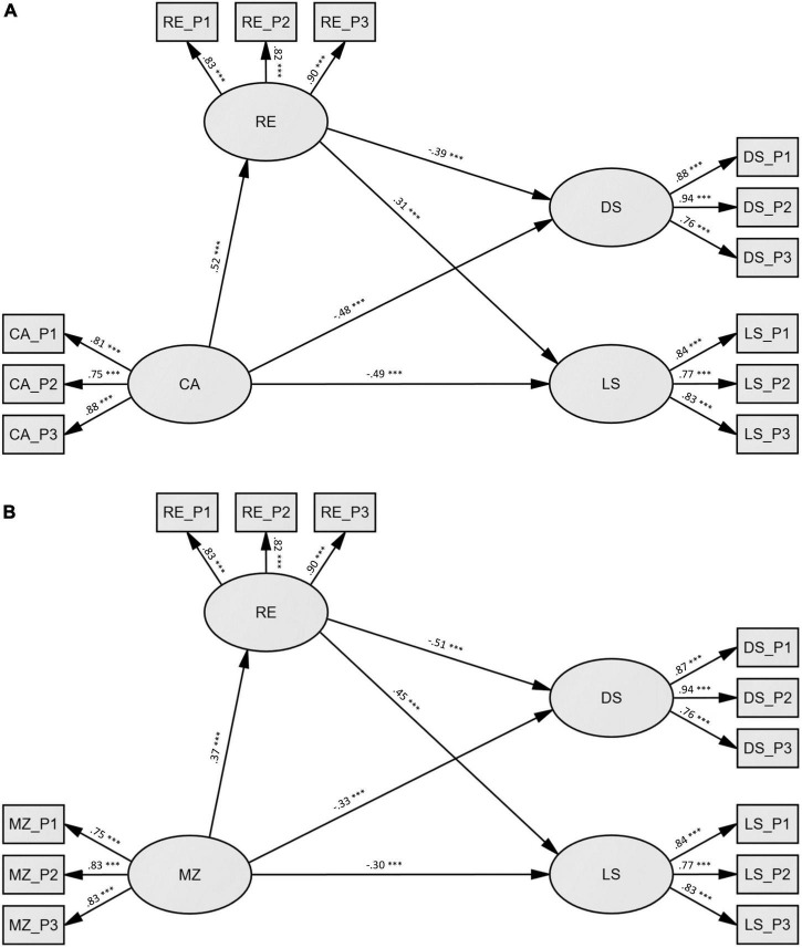 FIGURE 2