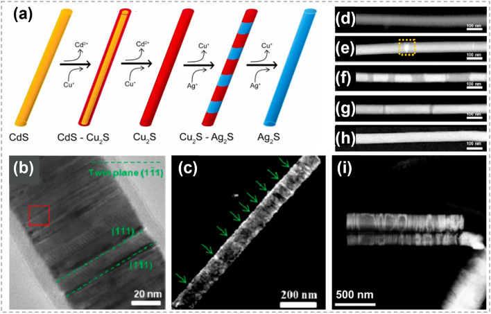 Fig. 12