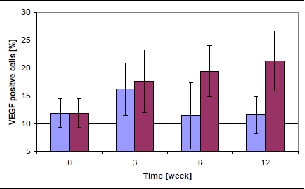 Fig. (1)