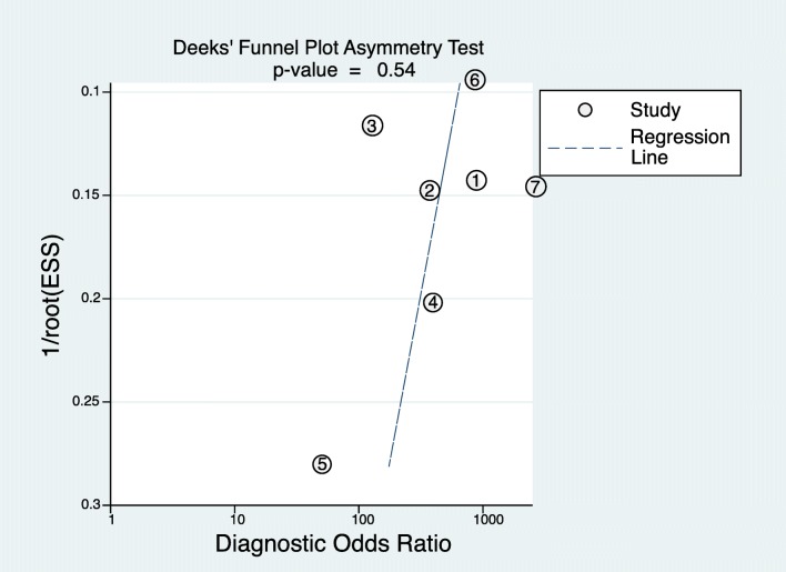 Fig. 5