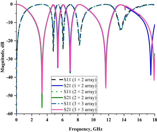 Figure 9