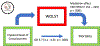 Figure 2-