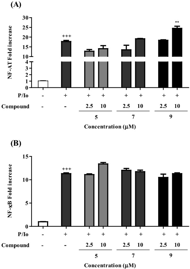 Fig. 3