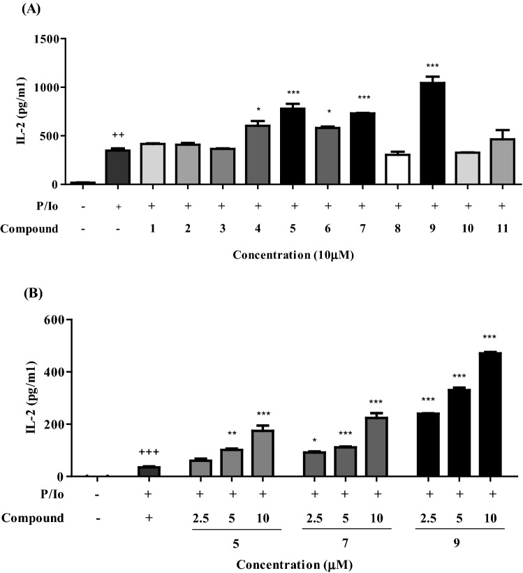 Fig. 2