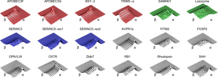 FIG 2