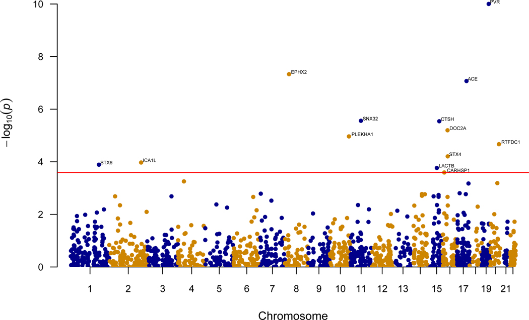 Figure 1: