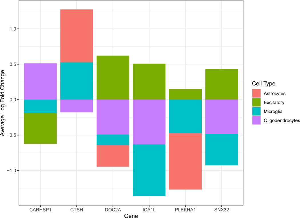 Extended Data Fig. 4