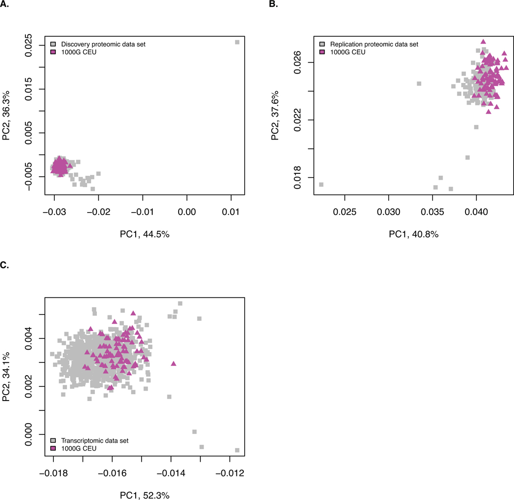 Extended Data Fig. 5