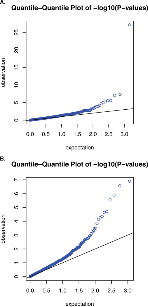 Extended Data Fig. 1