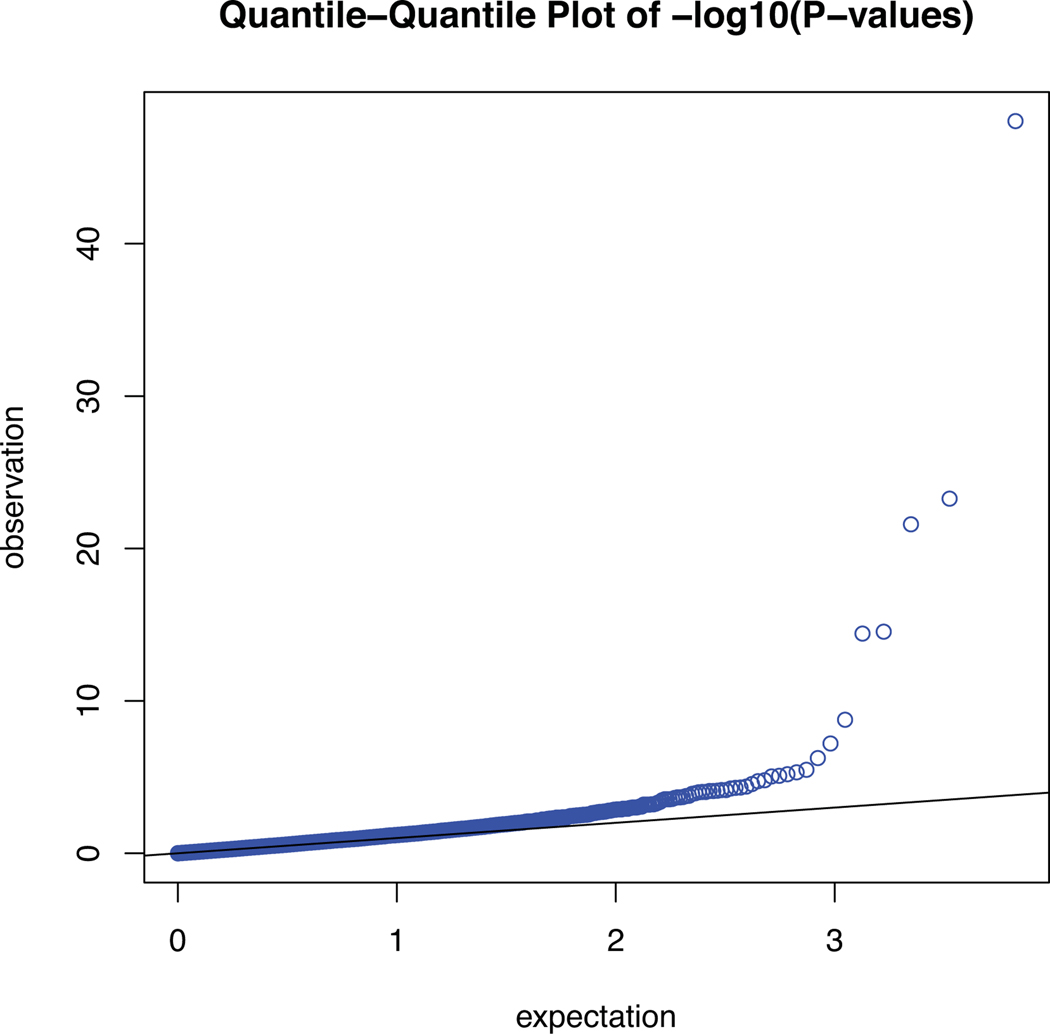 Extended Data Fig. 3