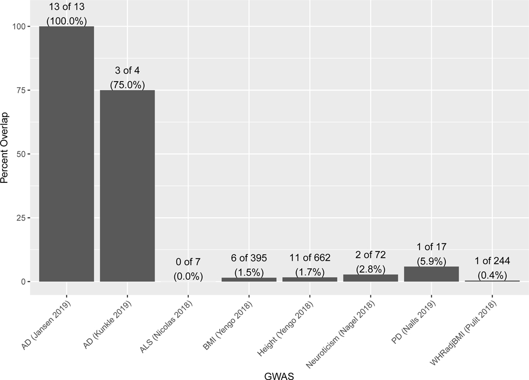 Extended Data Fig. 2