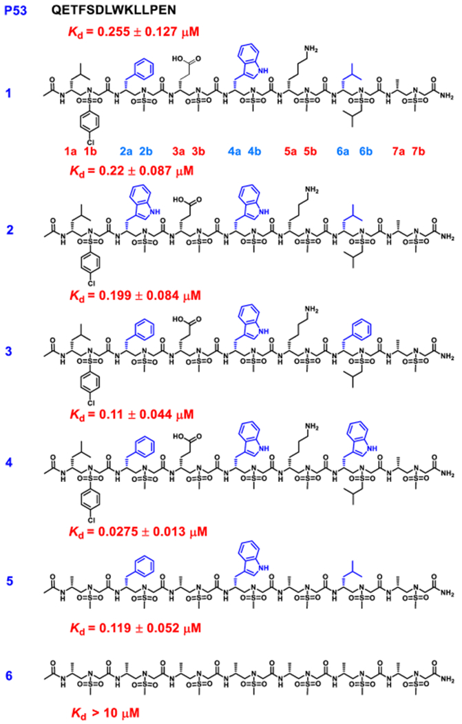 Scheme 2.