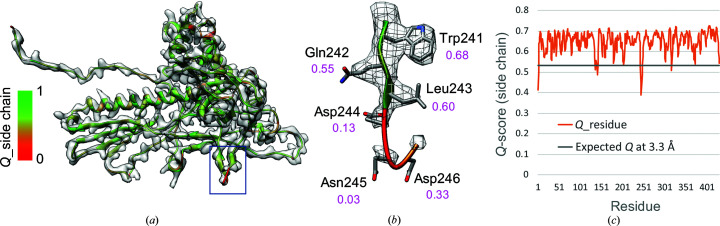 Figure 6