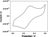 Figure 8