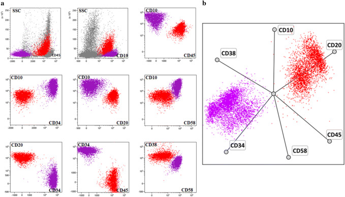 Fig. 3