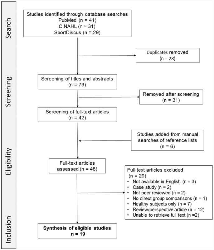 Figure 2.