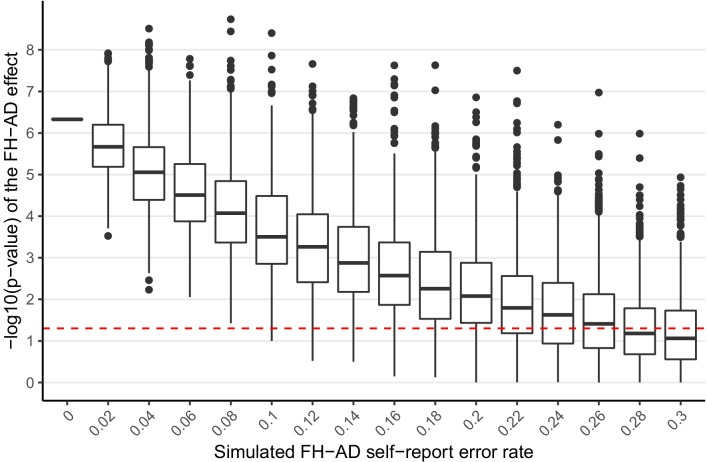 Figure 1—figure supplement 2.