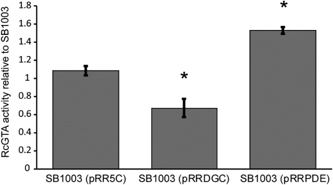 FIG 4