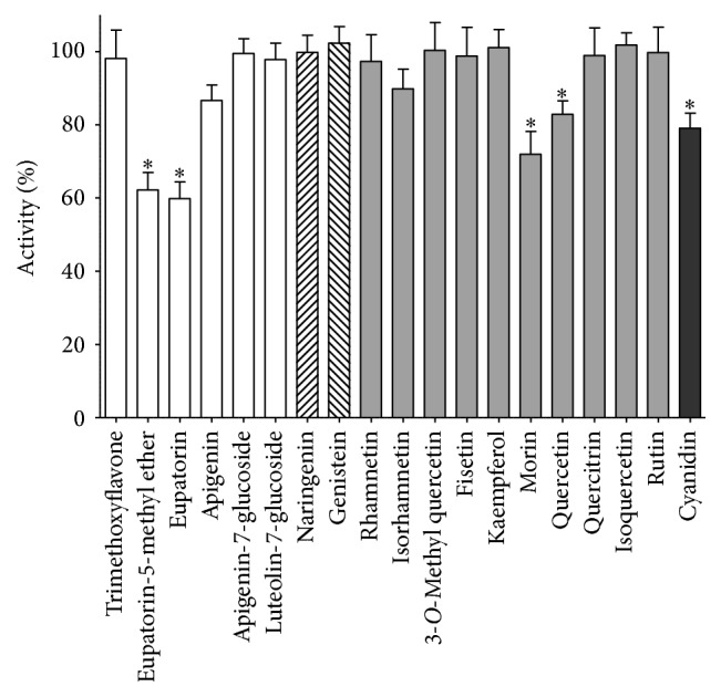 Figure 7