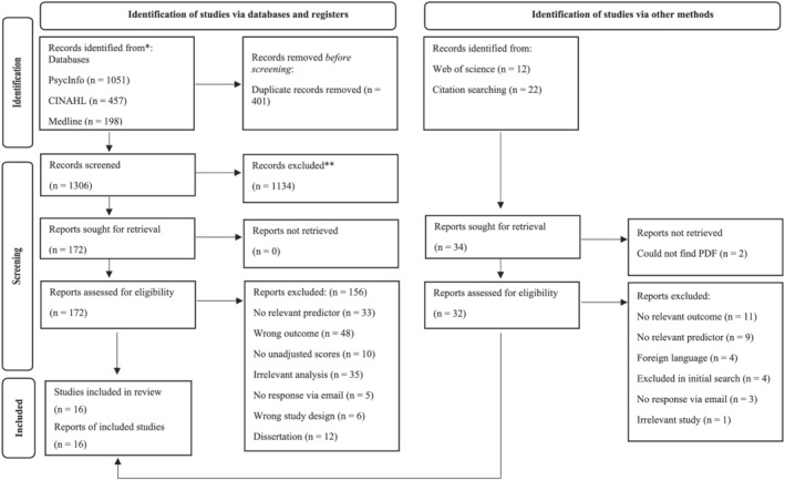 FIGURE 1