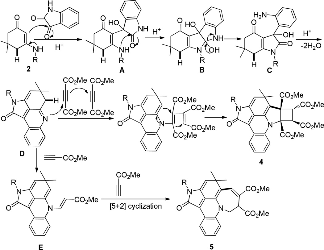 Scheme 3