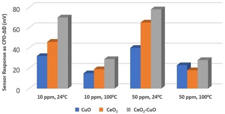 Figure 23