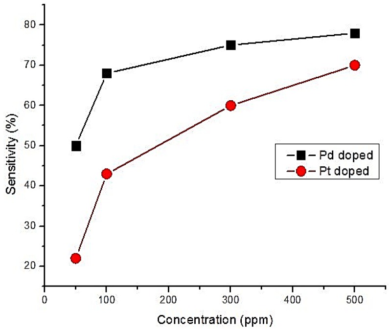 Figure 9
