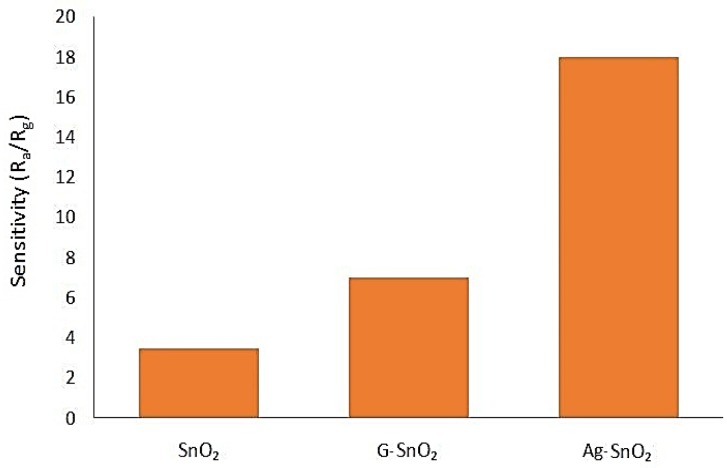 Figure 14
