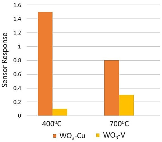 Figure 19