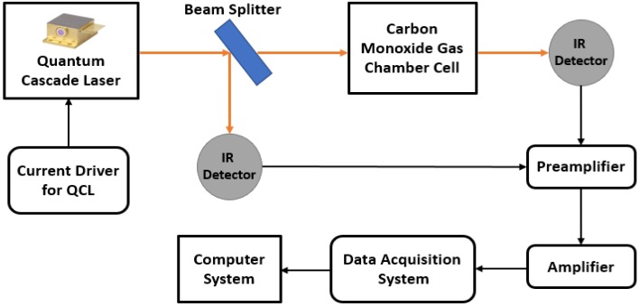 Figure 24