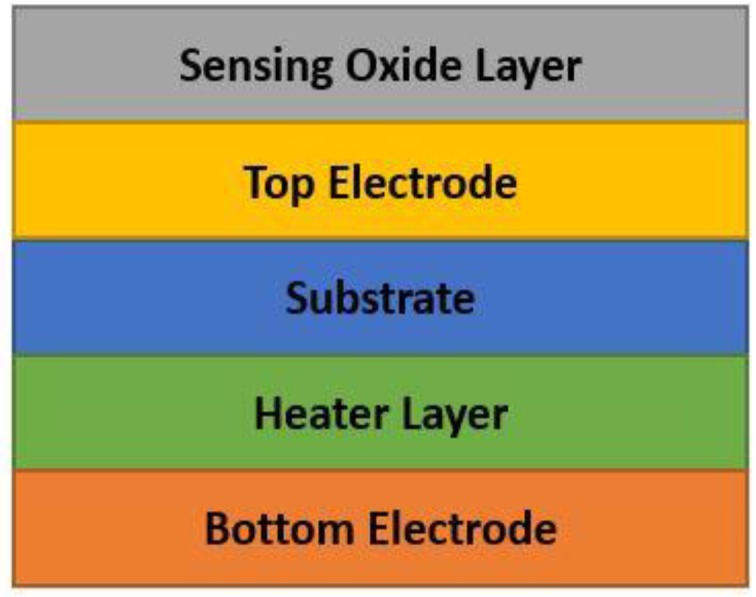 Figure 13