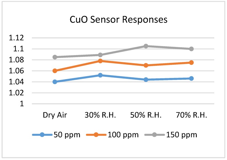 Figure 22