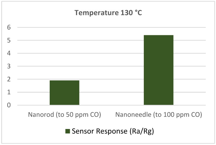 Figure 20