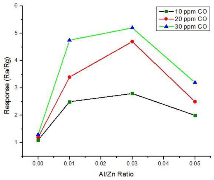 Figure 17