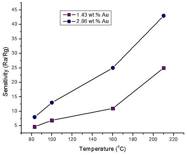 Figure 11