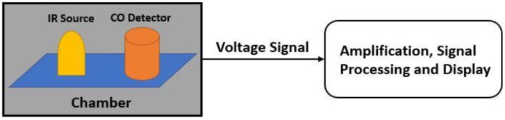 Figure 25