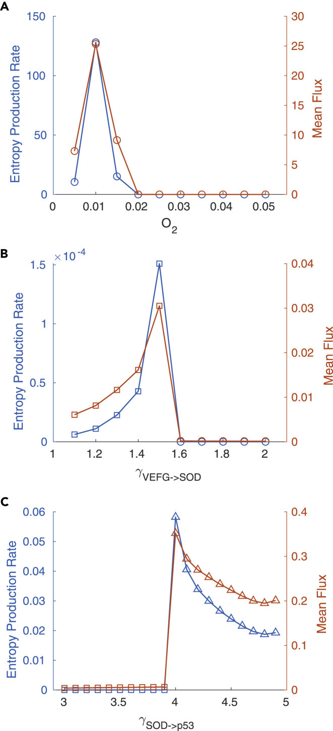 Figure 6