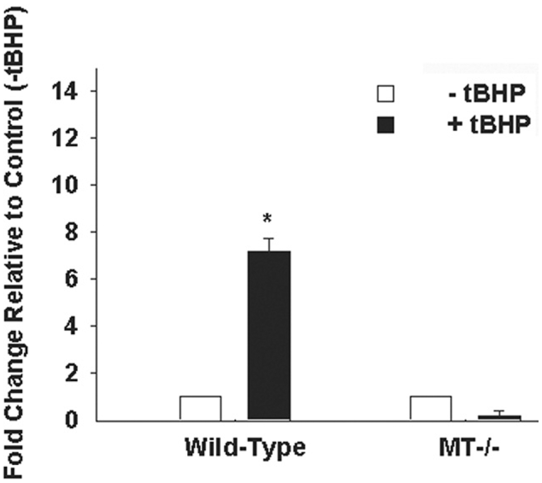 Fig 5.