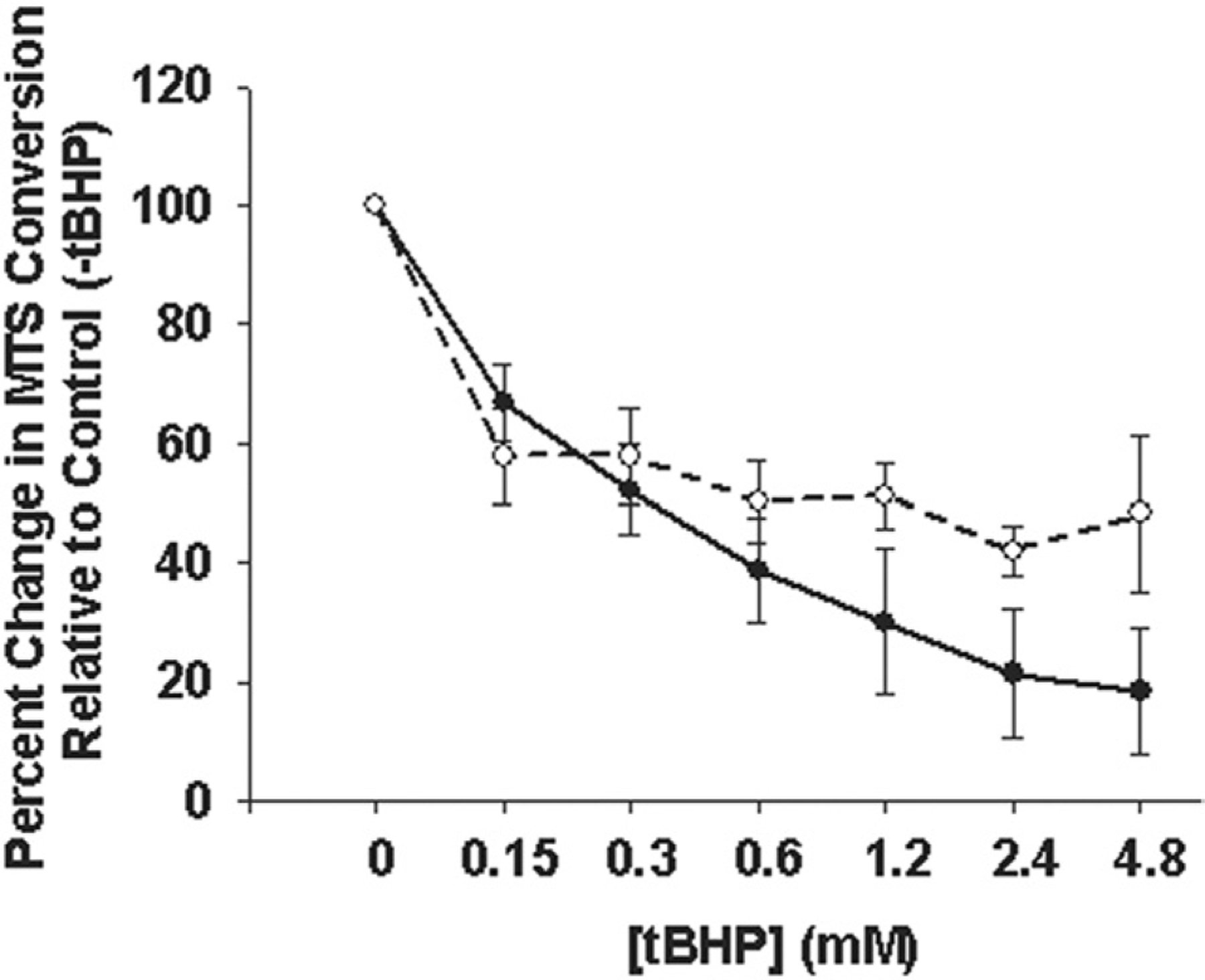 Fig 2.