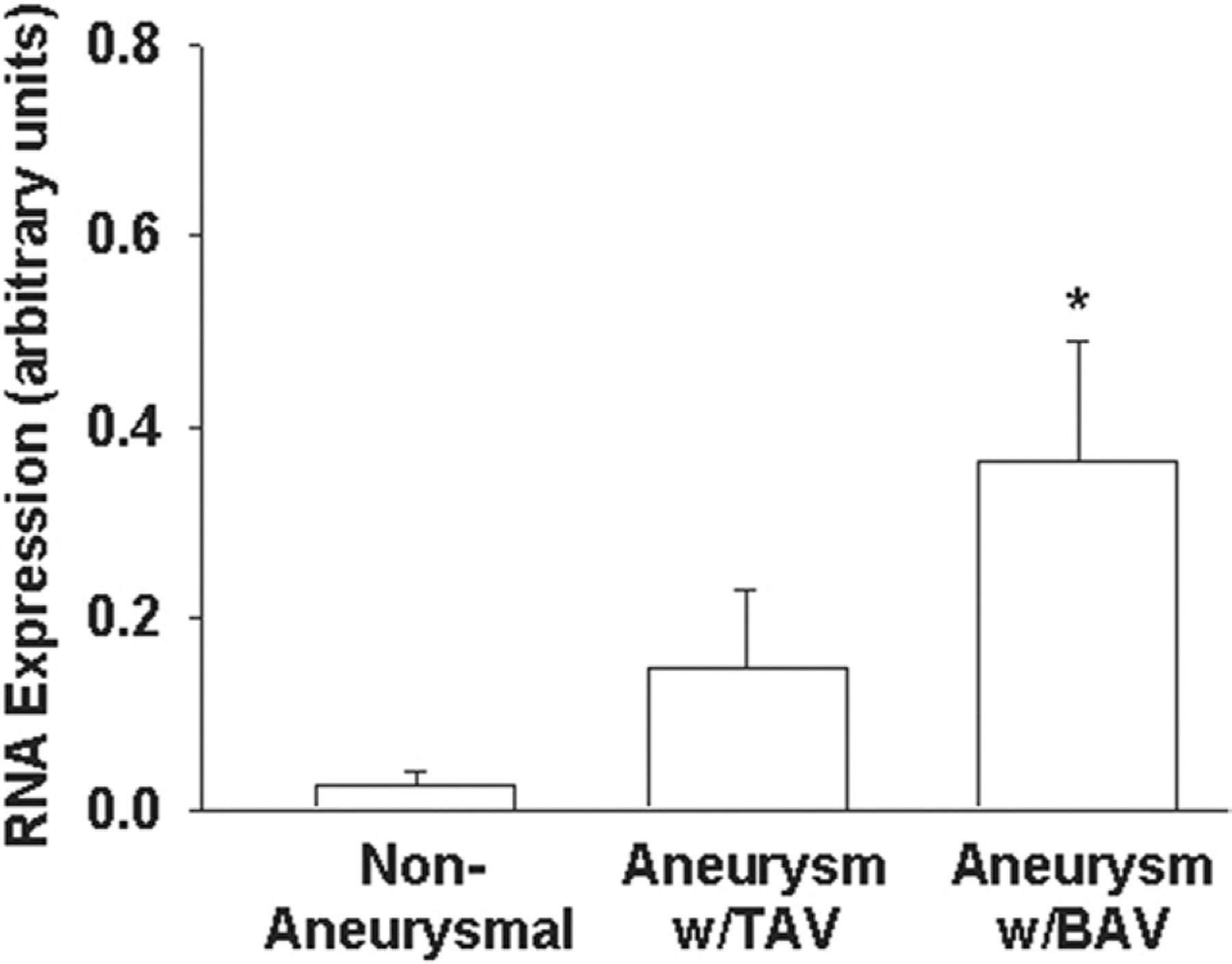 Fig 3.