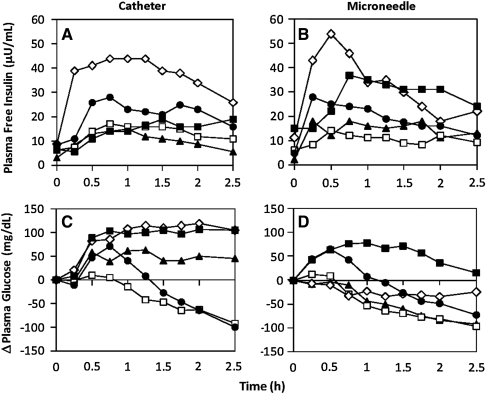 FIG. 2.