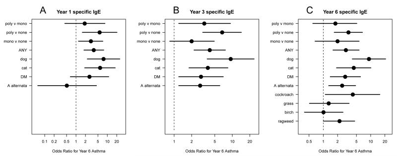 FIGURE 1A-C