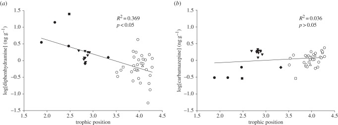 Figure 3.