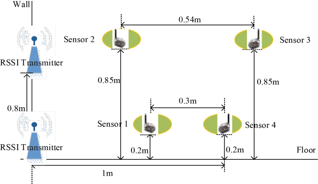 Figure 10.