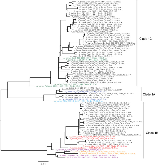 Figure 2